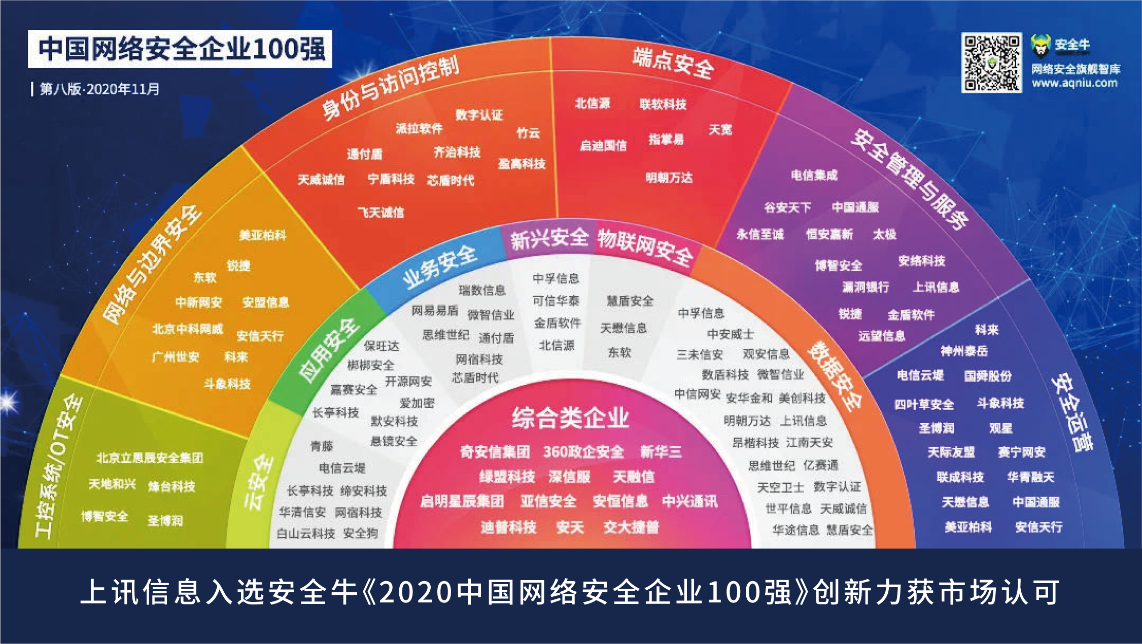 上讯信息入选安全牛《2020中国网络安全企业100强》创新力获市场认可