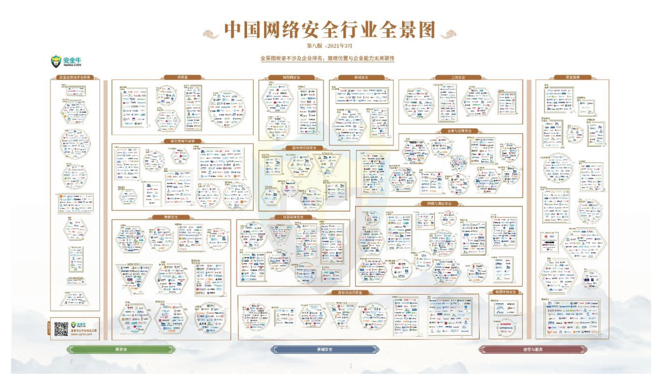 上讯信息荣登安全牛《中国网络安全行业全景图》16大细分领域