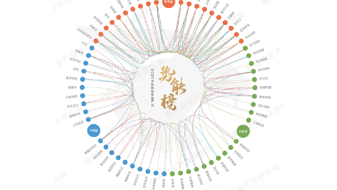 上讯信息入选嘶吼《2021中国网络安全产业势能榜》